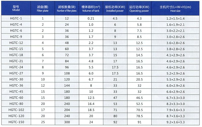 陶瓷真空过滤机