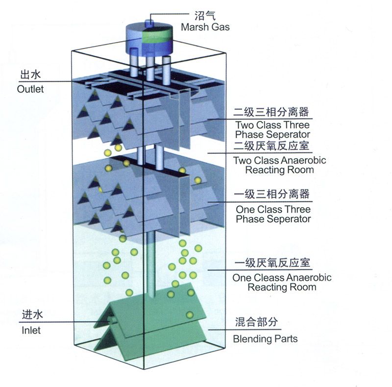 厌氧发生器