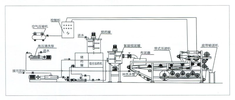 印染、造纸污泥脱水机