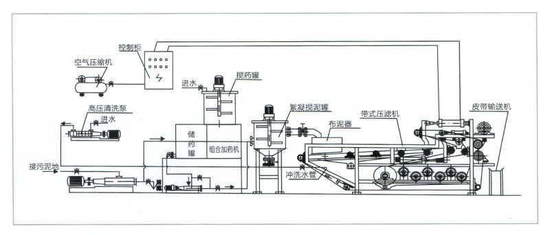 污泥浓缩脱水一体机