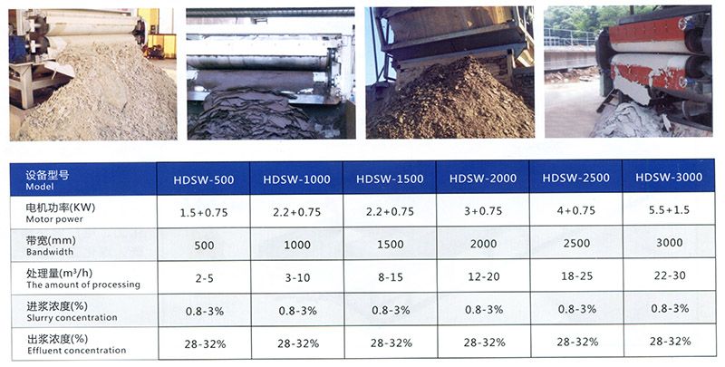 带式污泥脱水机