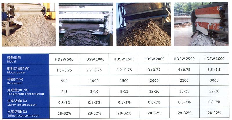带式压滤机
