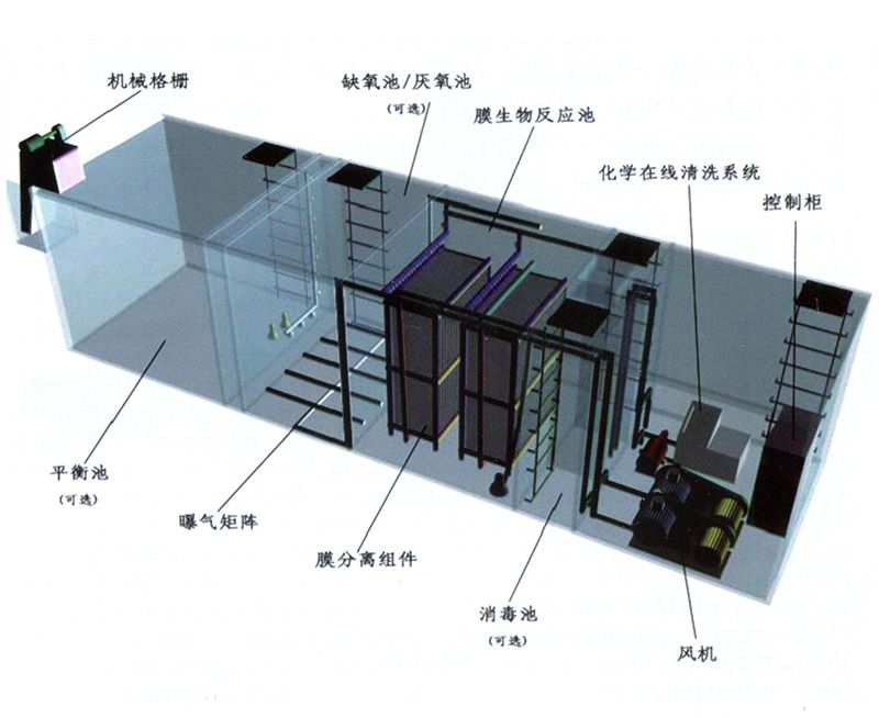 MBR膜工业化工污水处理设备