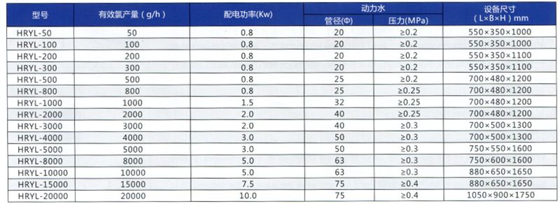 二氧化氯发生器