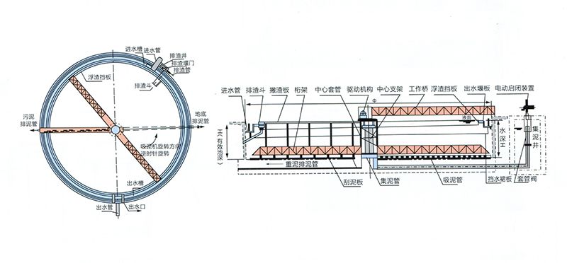 中心传动吸泥机